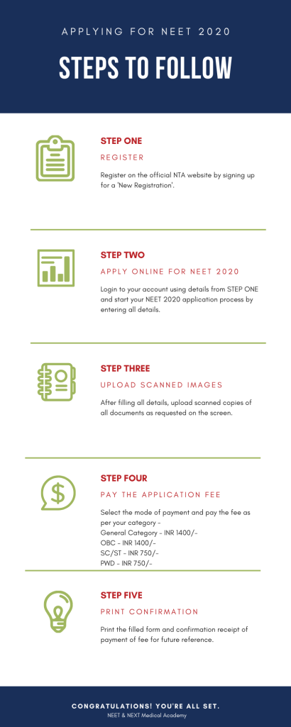 All About NEET 2020 - Registration Steps | NNMA
