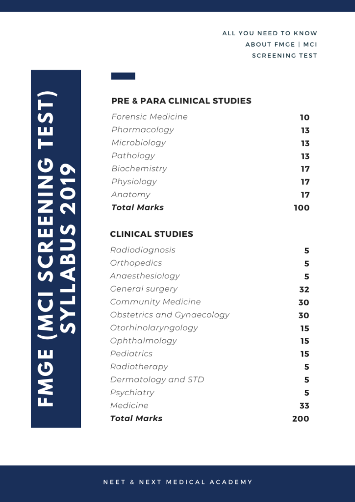 All About FMGE - FMGE Syllabus | NNMA
